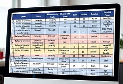 Detailed comparison across courses